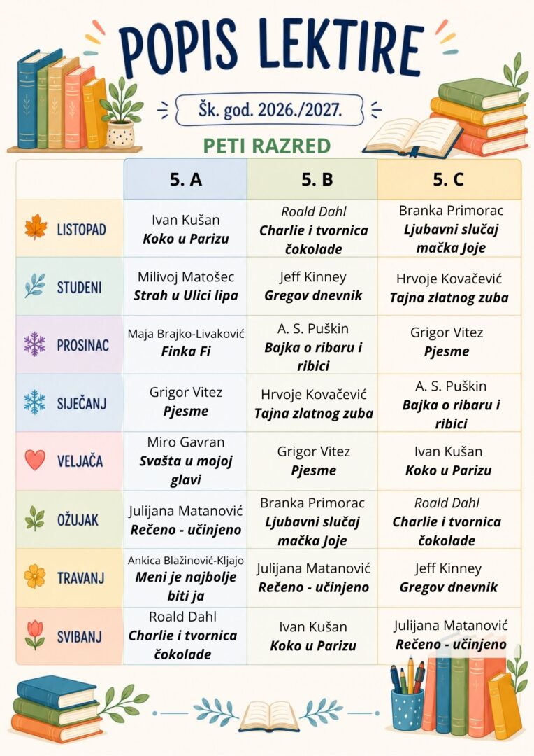 5. razred