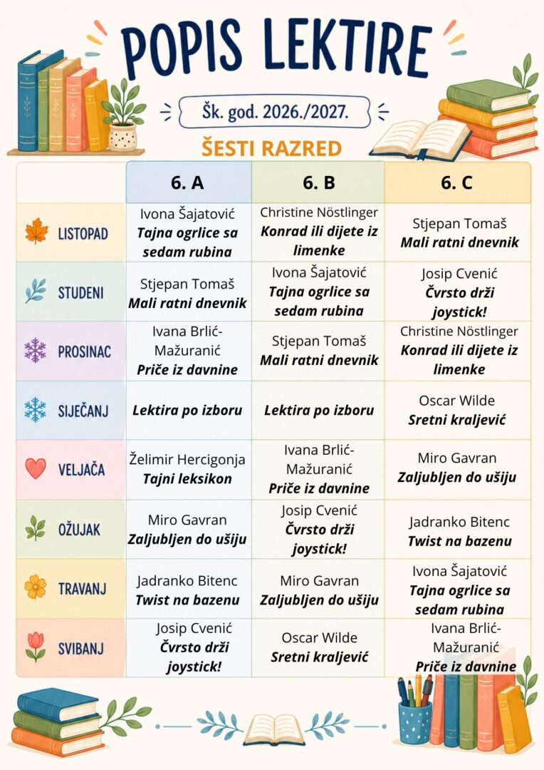 6. razred
