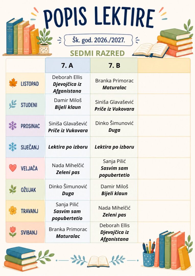 7. razred