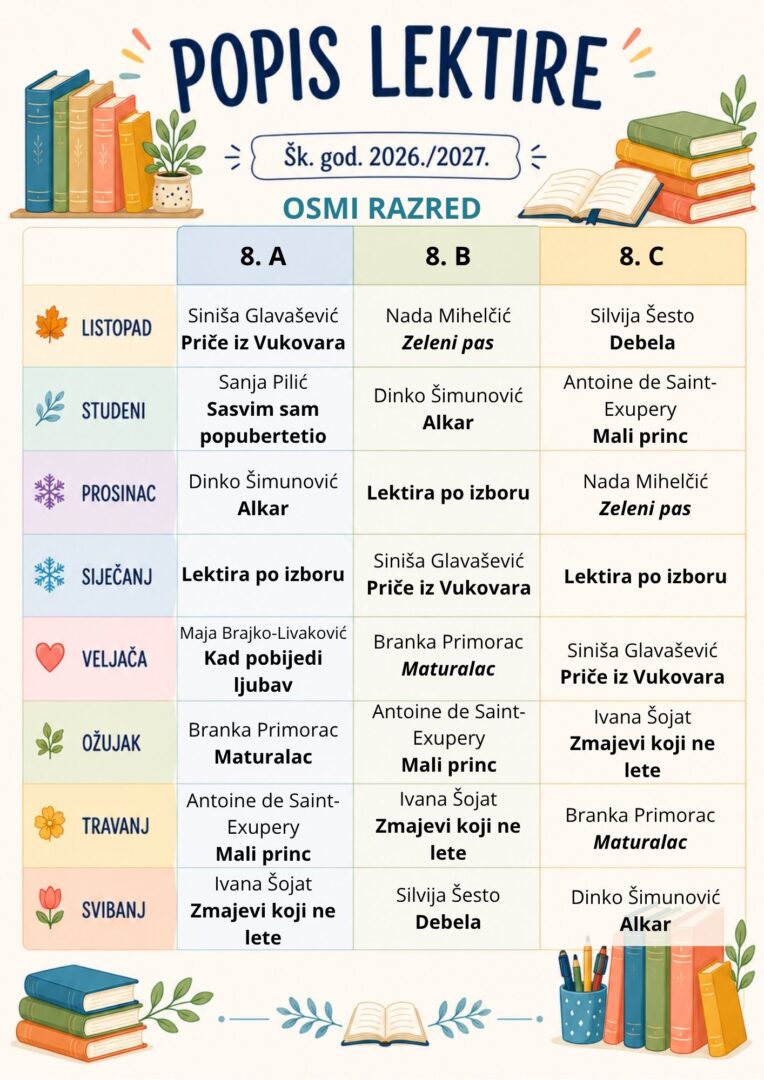 8. razred